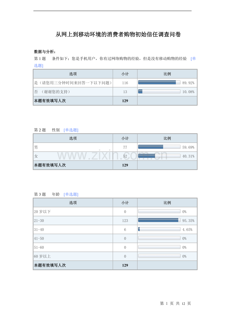 从网上到移动环境的消费者购物初始信任调查问卷.doc_第1页