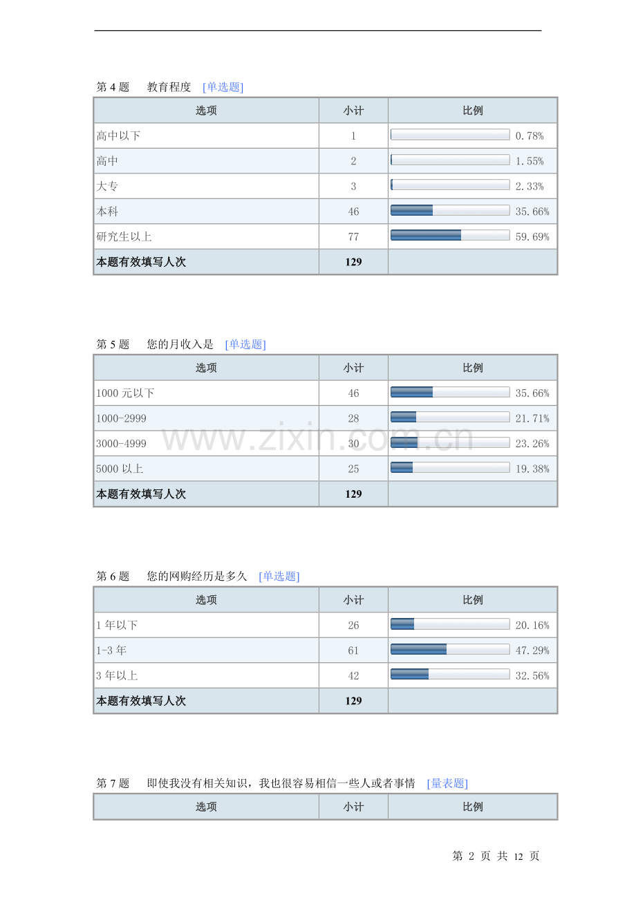 从网上到移动环境的消费者购物初始信任调查问卷.doc_第2页