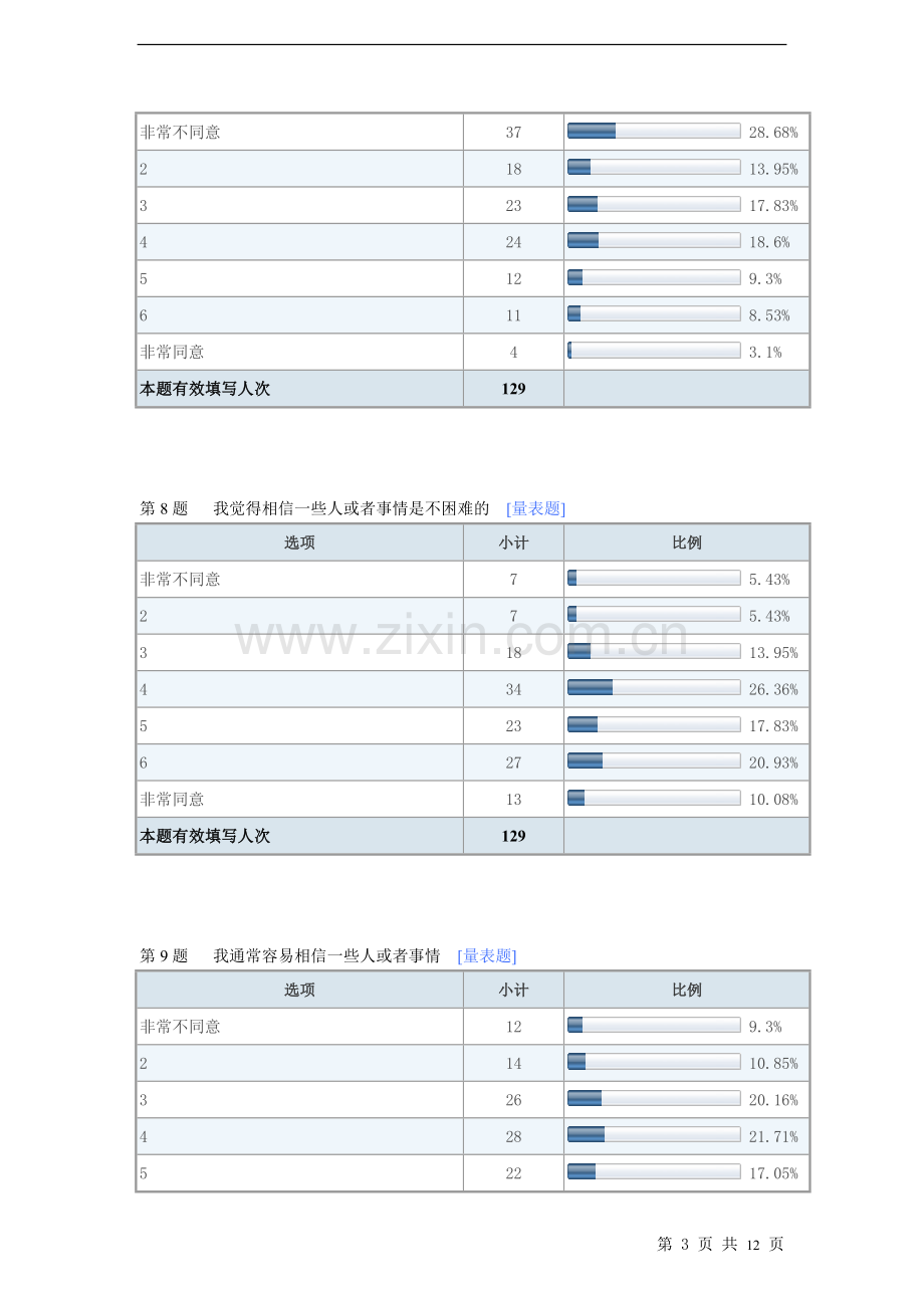 从网上到移动环境的消费者购物初始信任调查问卷.doc_第3页