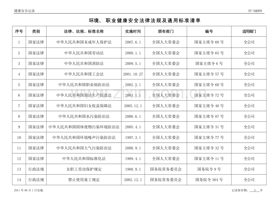 AQ009环境职业健康安全法律法规及通用标准要求评价清单.doc_第1页