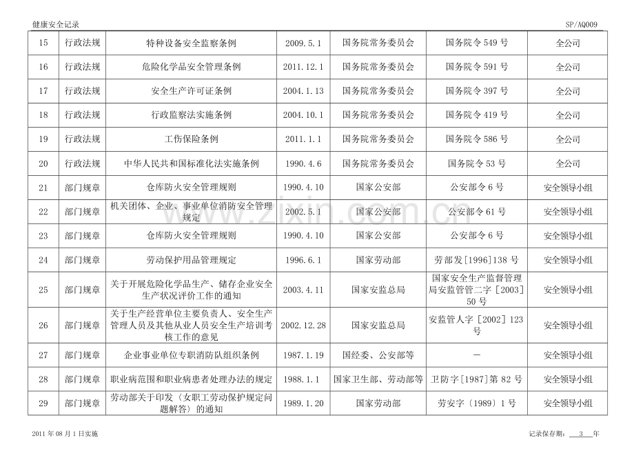 AQ009环境职业健康安全法律法规及通用标准要求评价清单.doc_第2页