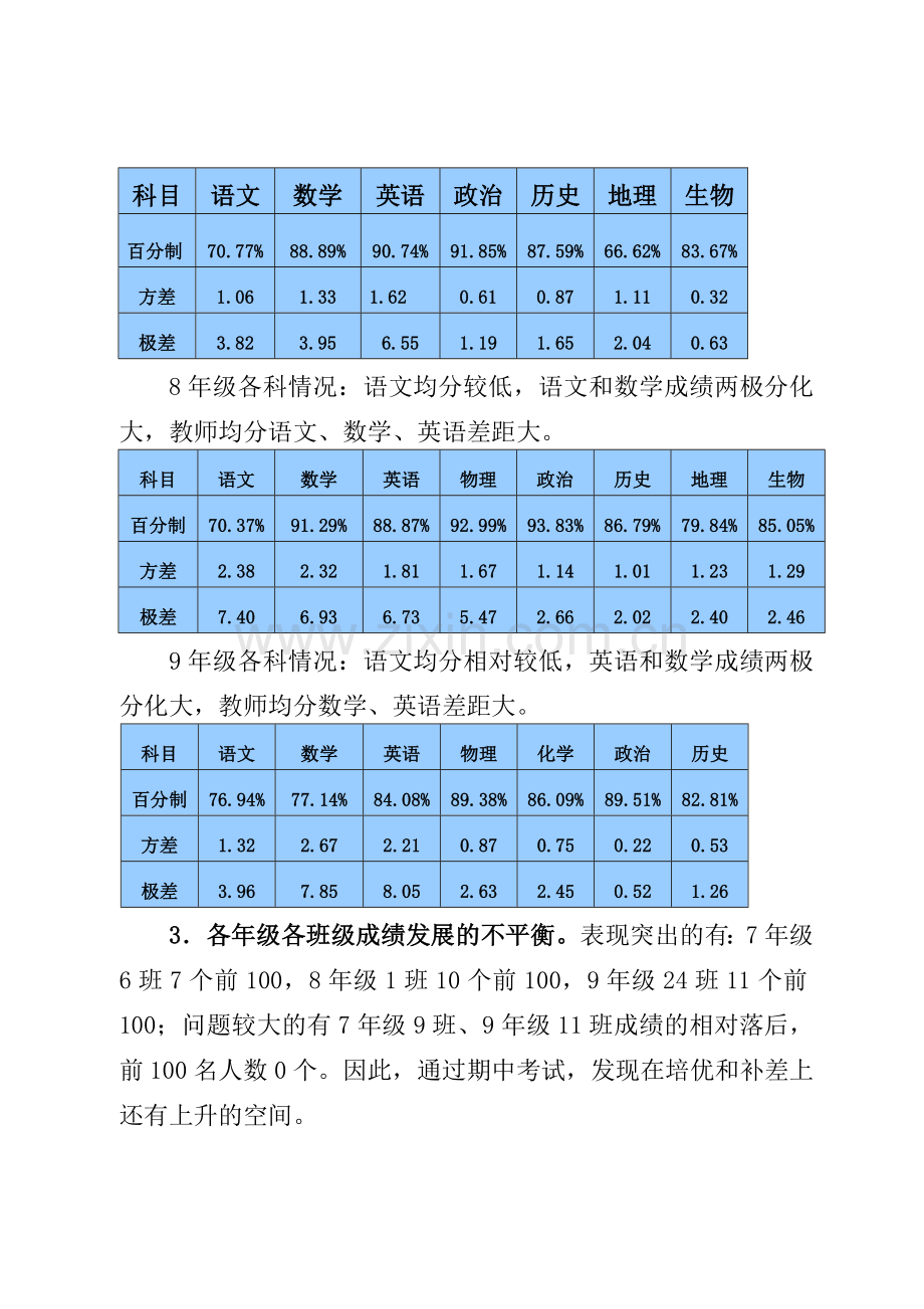 中学期中考试调研分析与总结报告.docx_第3页