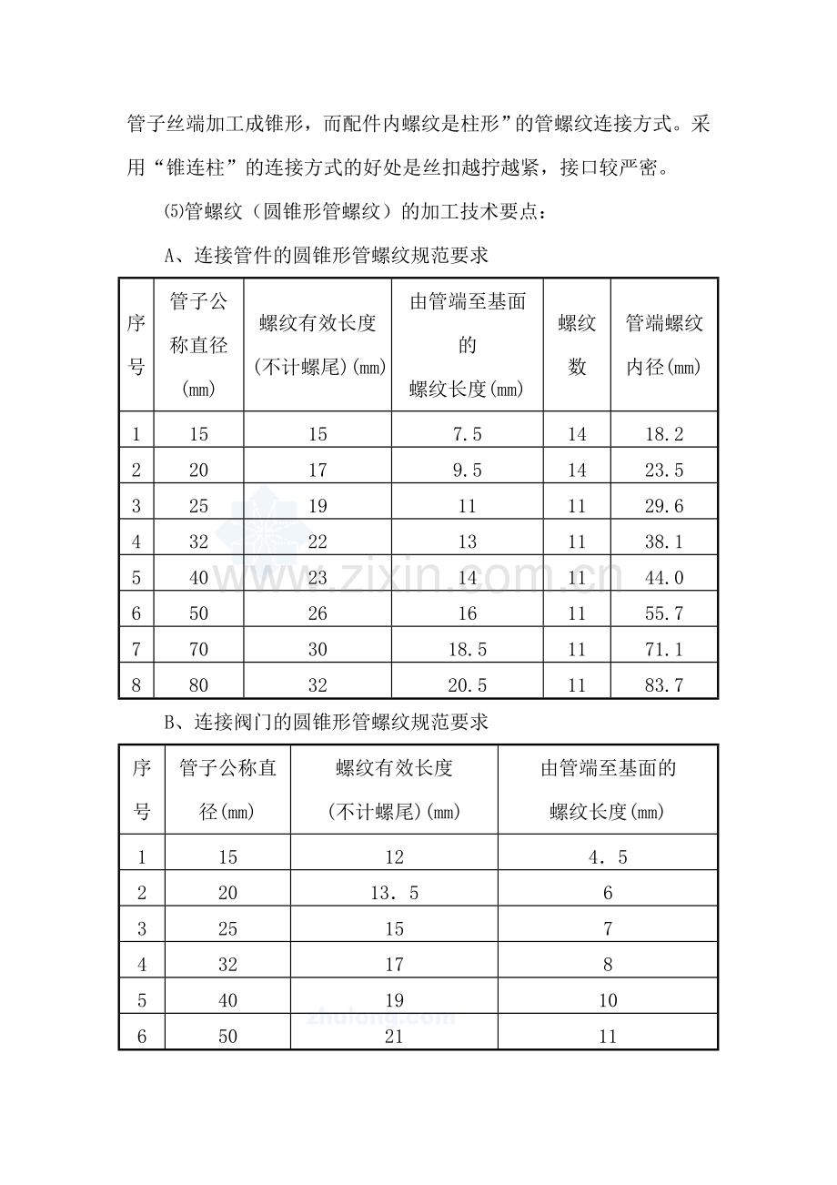 人防工程安装施工方案.doc_第3页