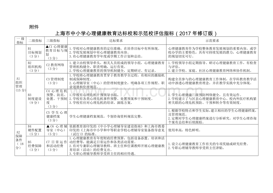 上海中小学心理健康教育达标校和示范校指标.doc_第1页