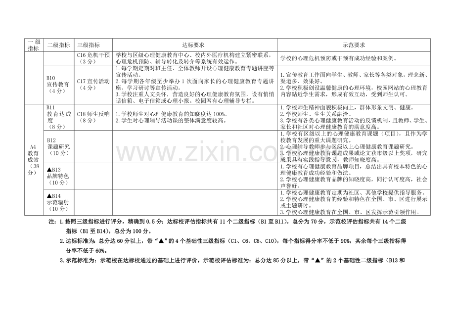 上海中小学心理健康教育达标校和示范校指标.doc_第3页