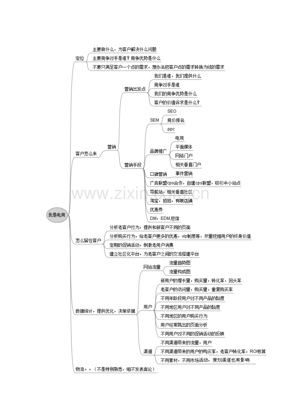 B2B电子商务网站解决方案参考.doc_第3页