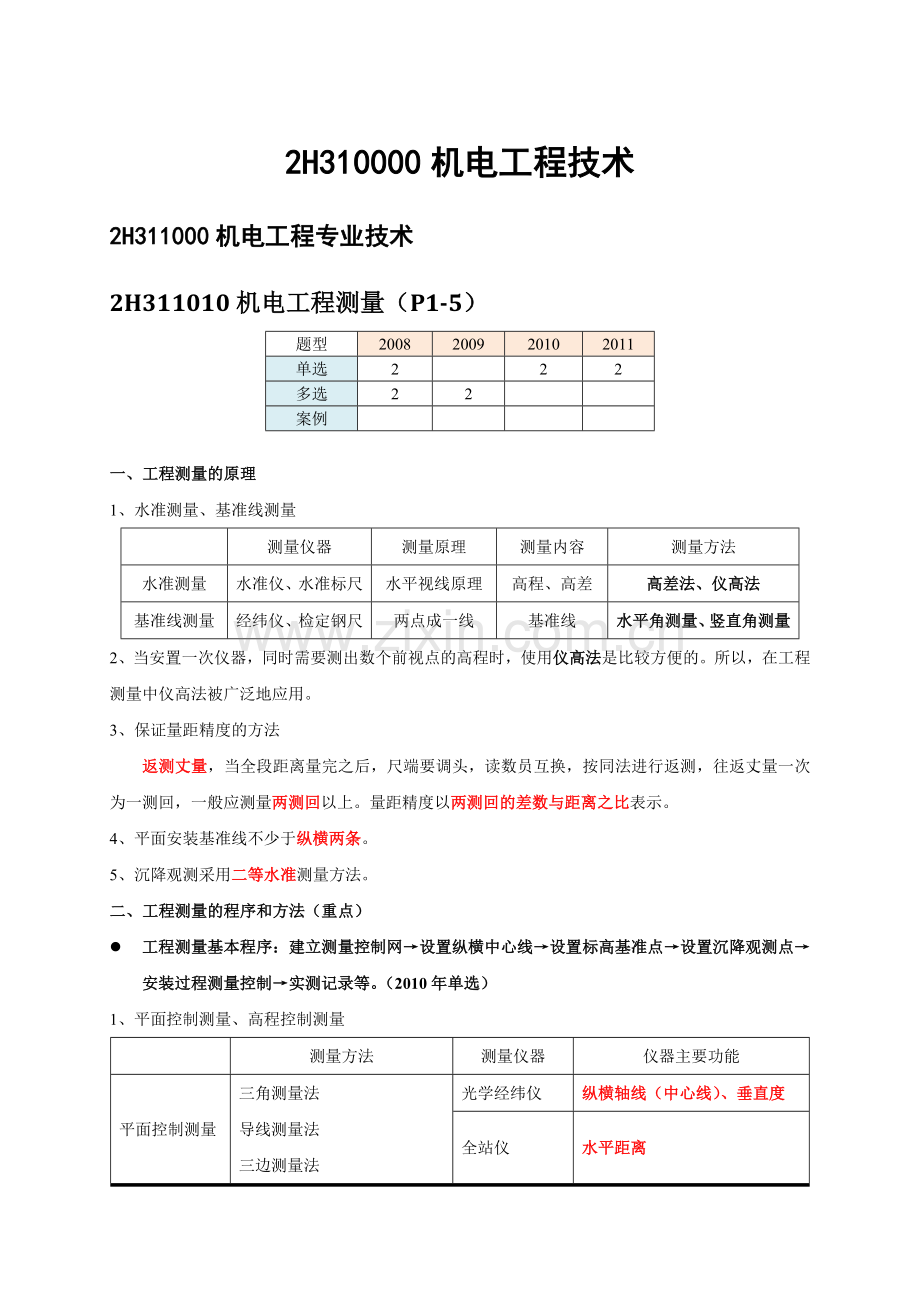 二级建造师机电实务冲刺班重点.doc_第1页