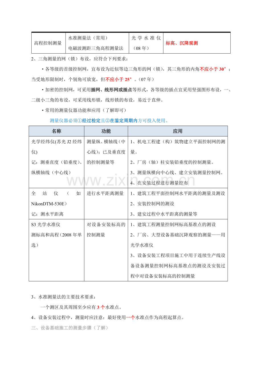 二级建造师机电实务冲刺班重点.doc_第2页