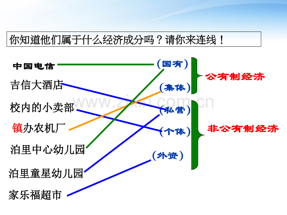 九年级政治充满生机和活力基本经济制度鲁教版.pptx_第1页