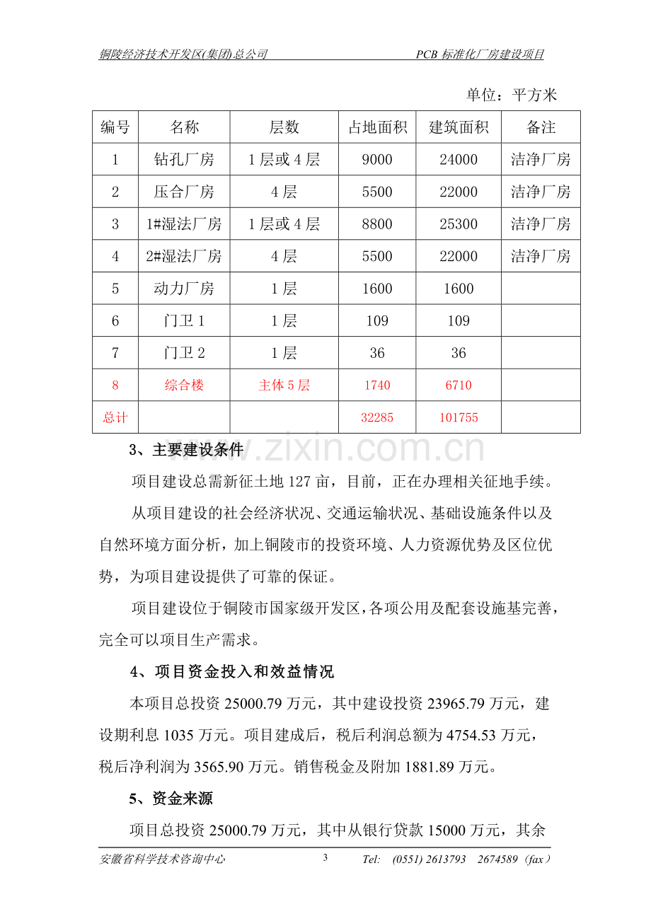 pcb标准化厂房项目可行性研究报告.doc_第3页