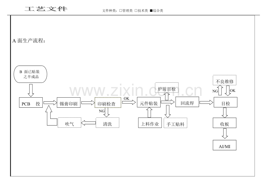 SMT工艺流程图.doc_第3页