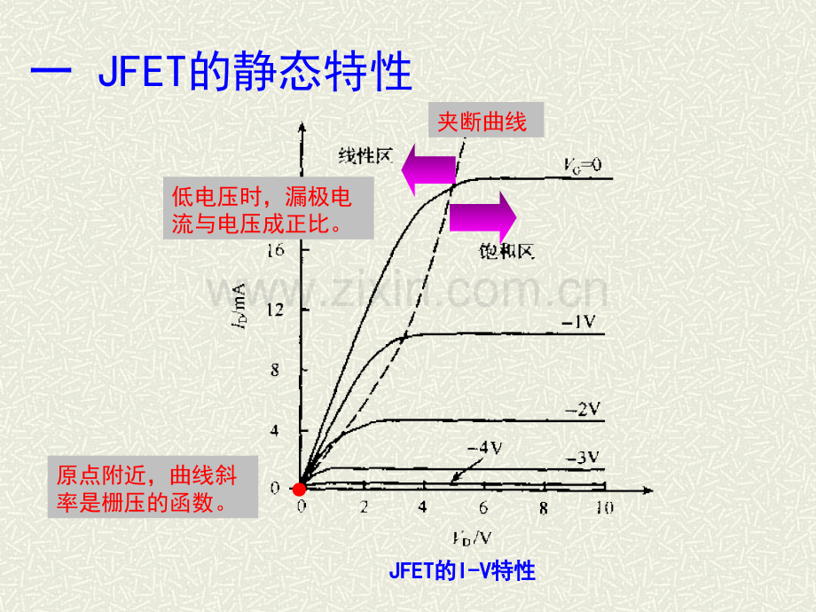 20理想JFET的IV特性资料.pptx_第3页