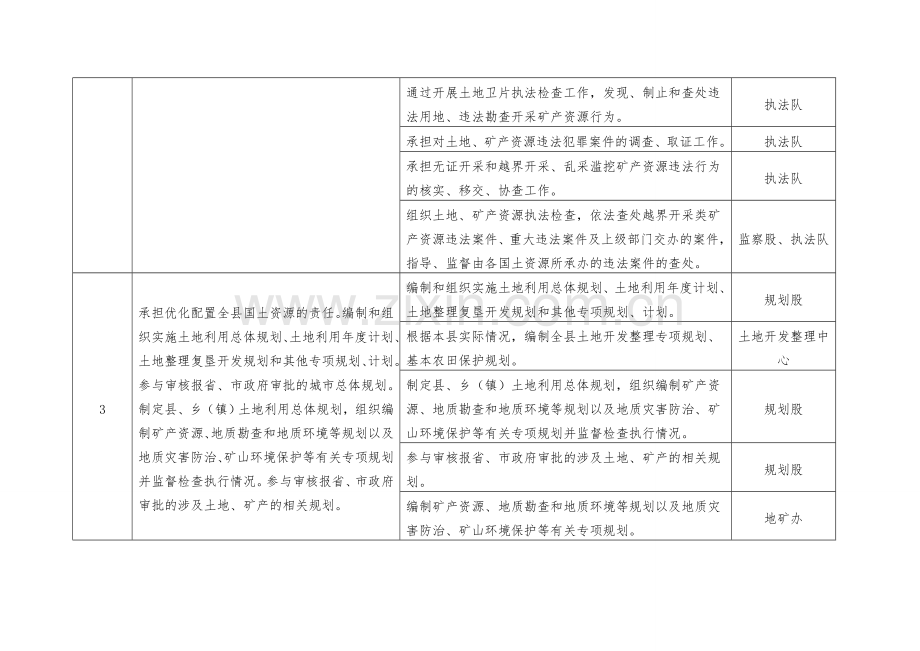 县国土局责任清单.doc_第2页