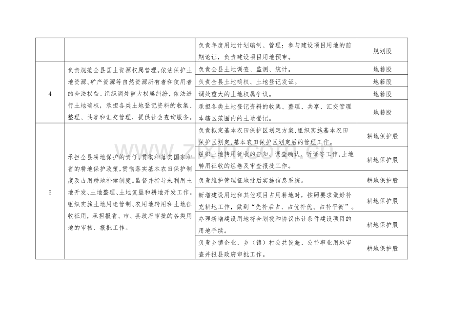 县国土局责任清单.doc_第3页