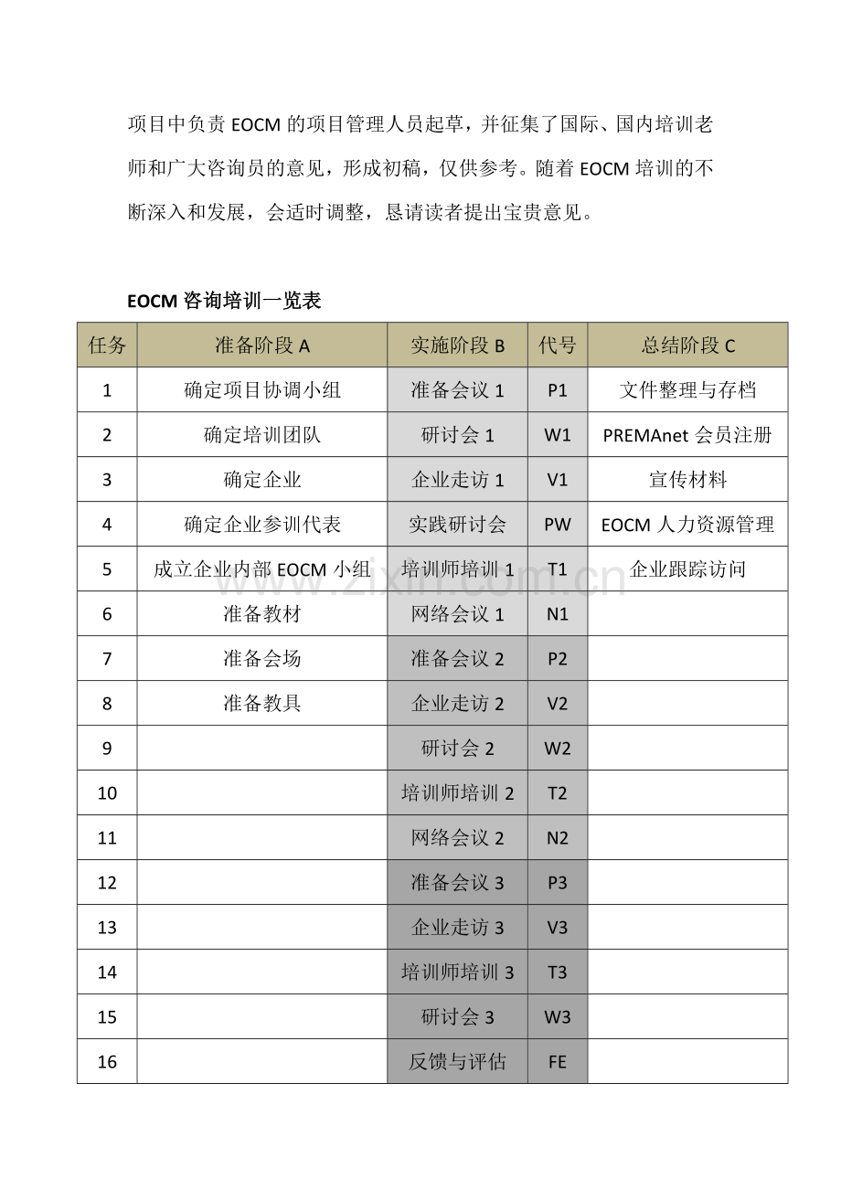 EOCM培训操作手册.doc_第2页