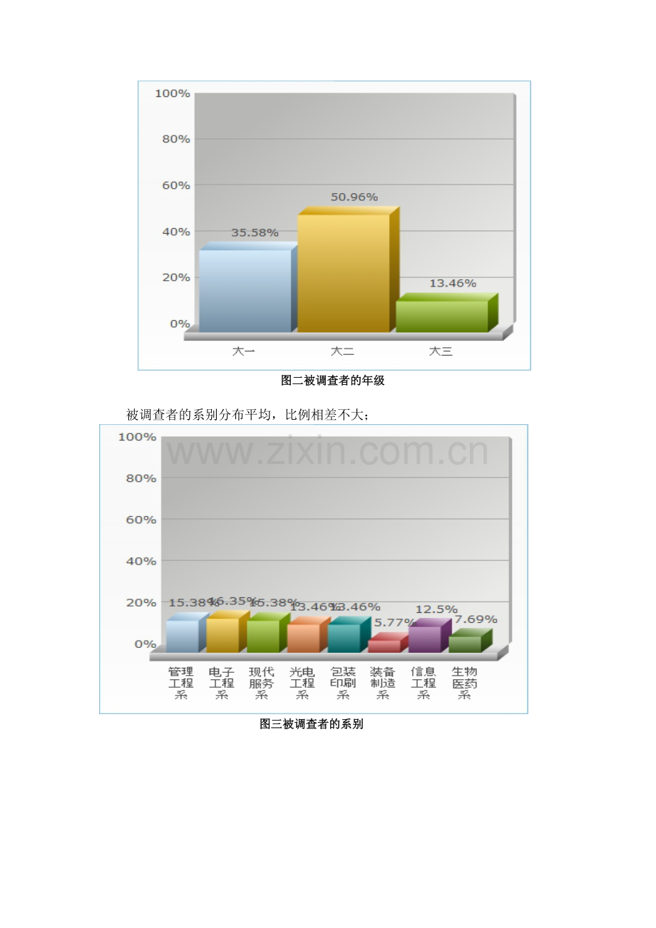 大学生兼职中介公司市场调查报告.doc_第2页