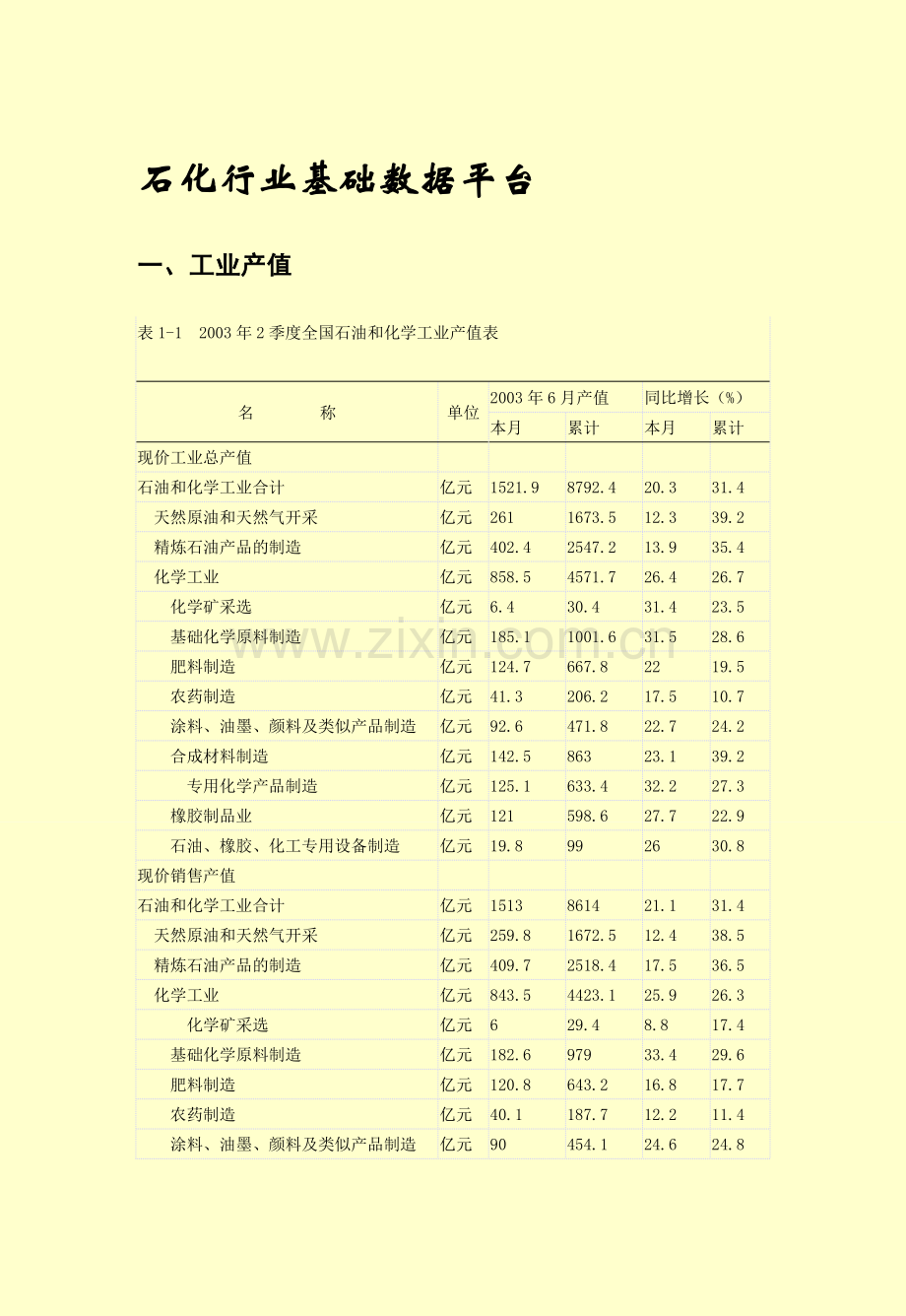 中国石化行业季度分析报告.doc_第3页