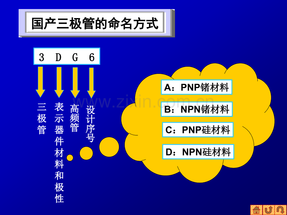 处于正向偏置且对于硅管VBE07V锗管VBE02V;三极管正常.pptx_第2页