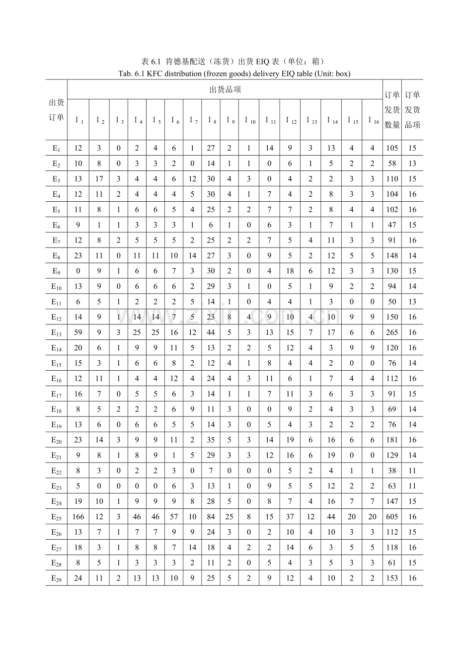 EIQpcb分析案例.doc_第3页