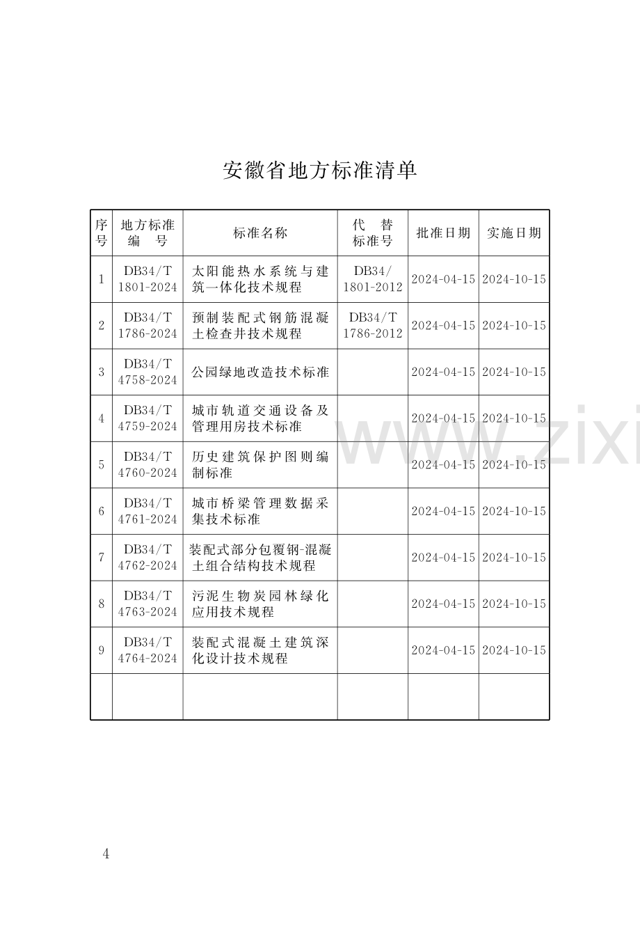 DB34∕T 4763-2024 污泥生物炭园林绿化应用技术规程(安徽省).pdf_第3页