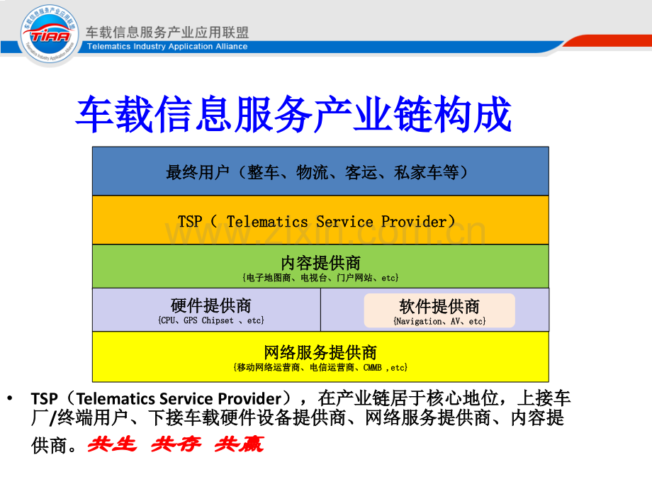 吴建会车载信息服务产业应用联盟介绍v220100204.pptx_第3页