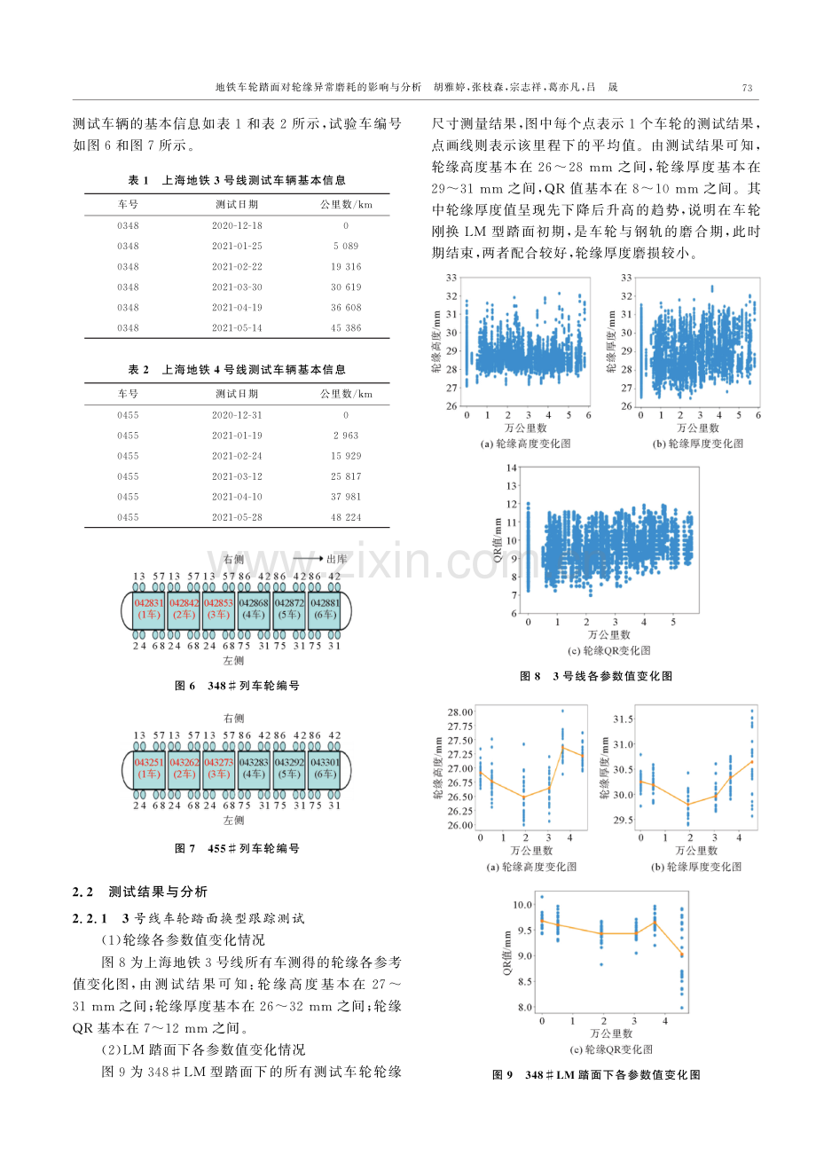 地铁车轮踏面对轮缘异常磨耗的影响与分析.pdf_第3页