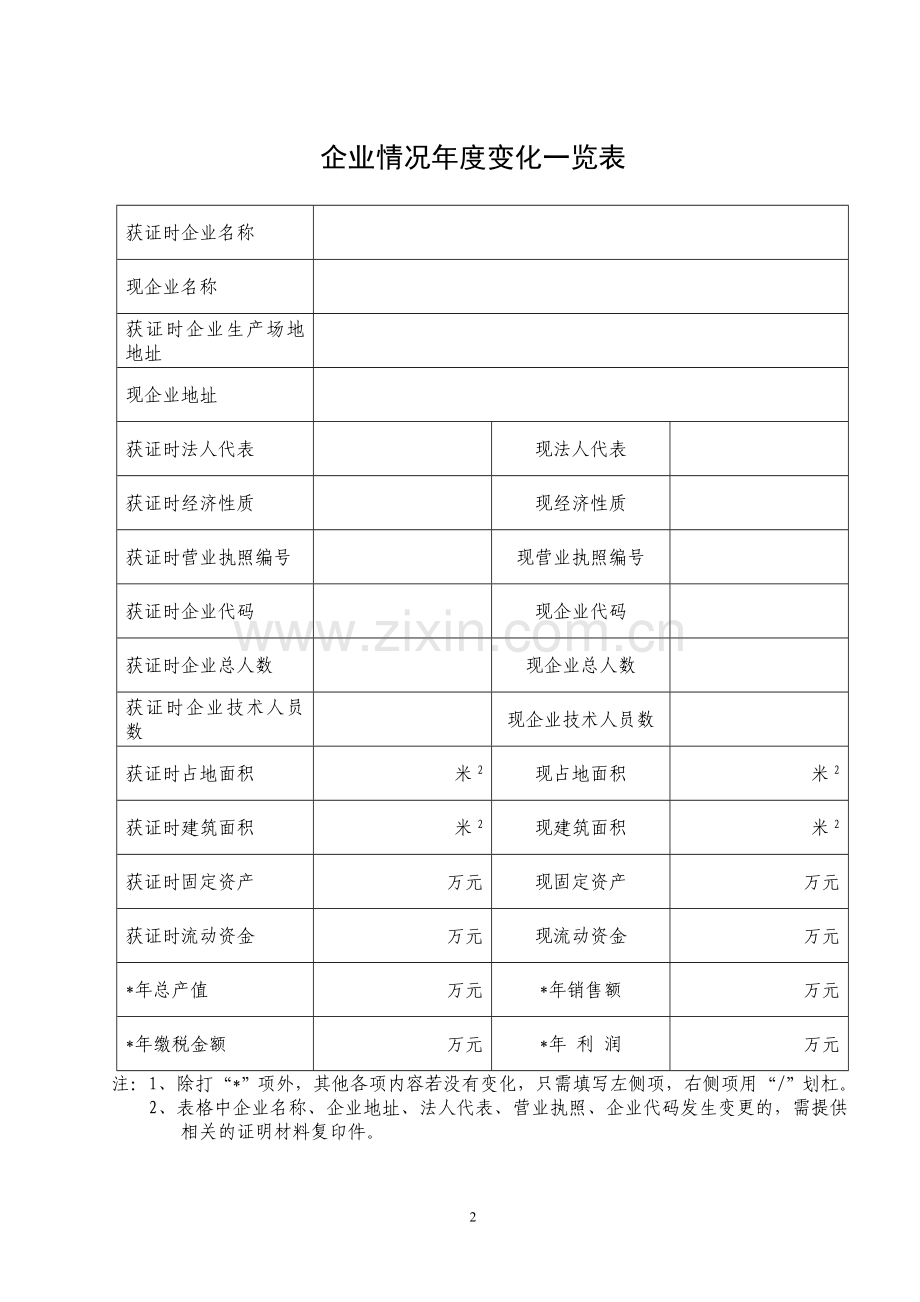 工业产品生产许可证年度自查报告.doc_第2页