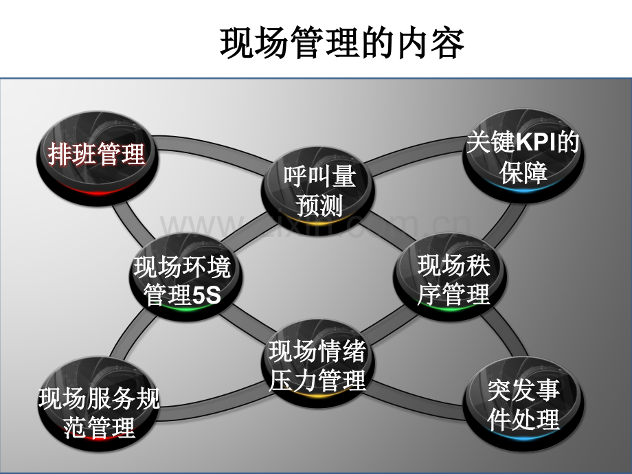 呼叫中心数字化管理.pptx_第3页