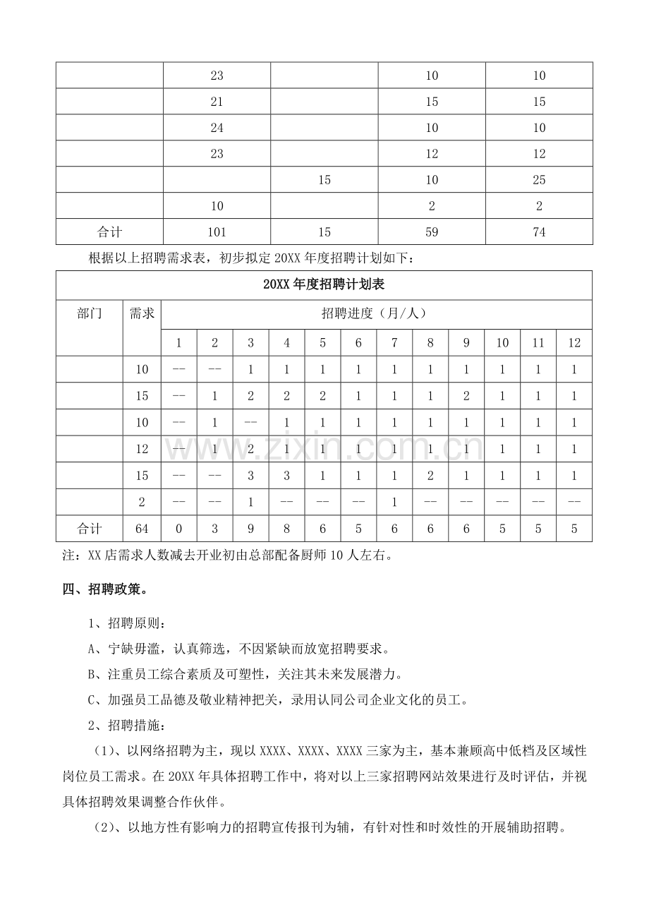 XX公司年度招聘计划.doc_第2页