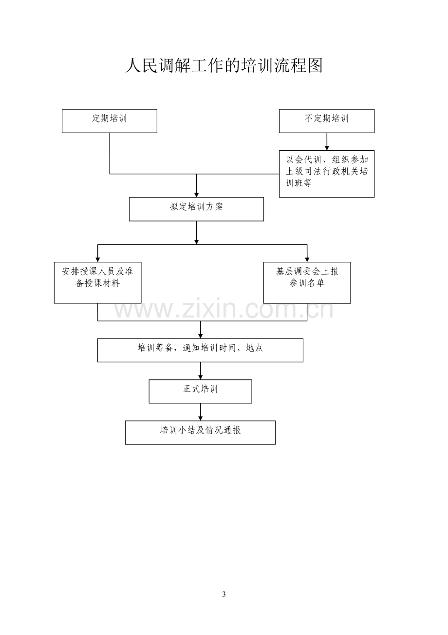 司法所工作流程图.doc_第3页