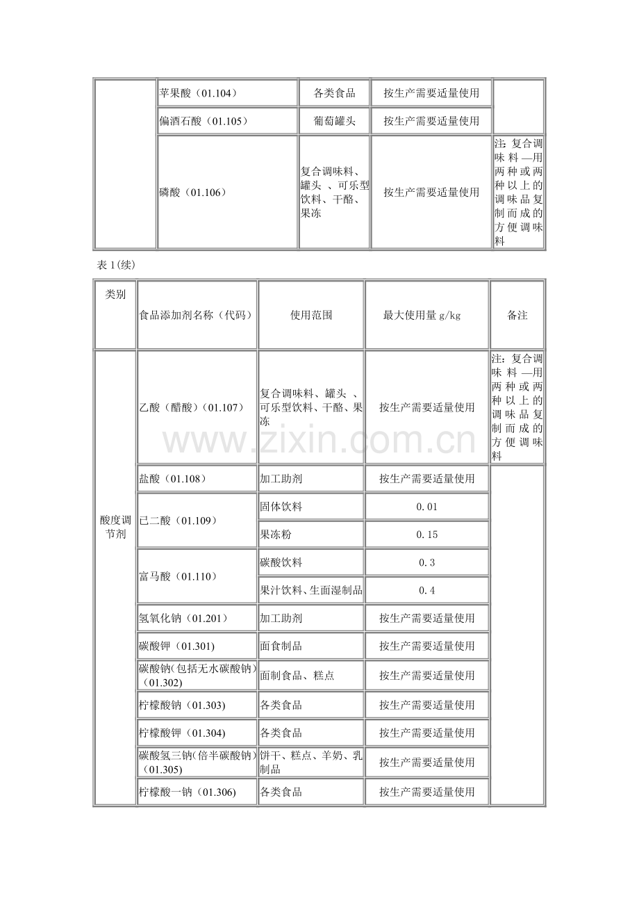 2760食品添加剂使用卫生标准.doc_第2页