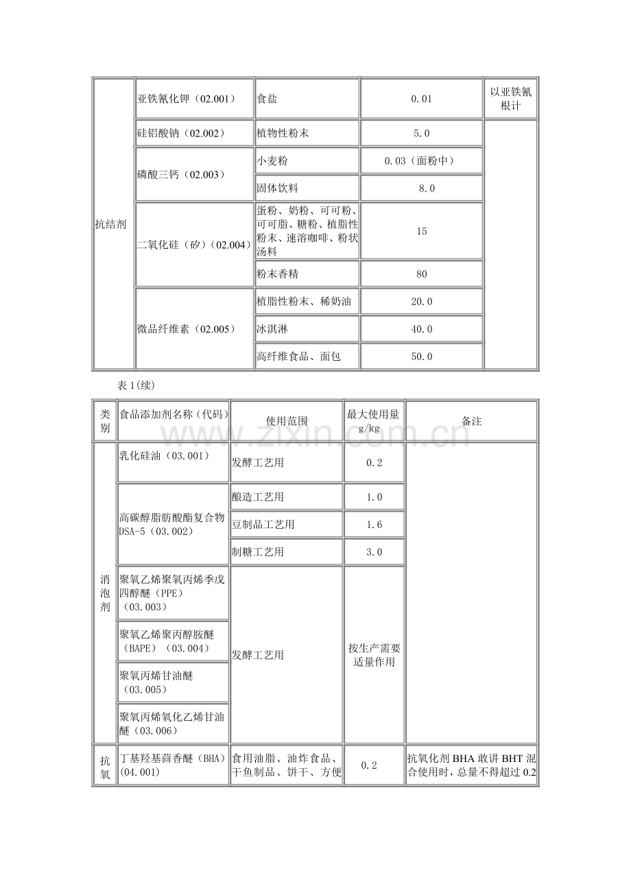 2760食品添加剂使用卫生标准.doc_第3页