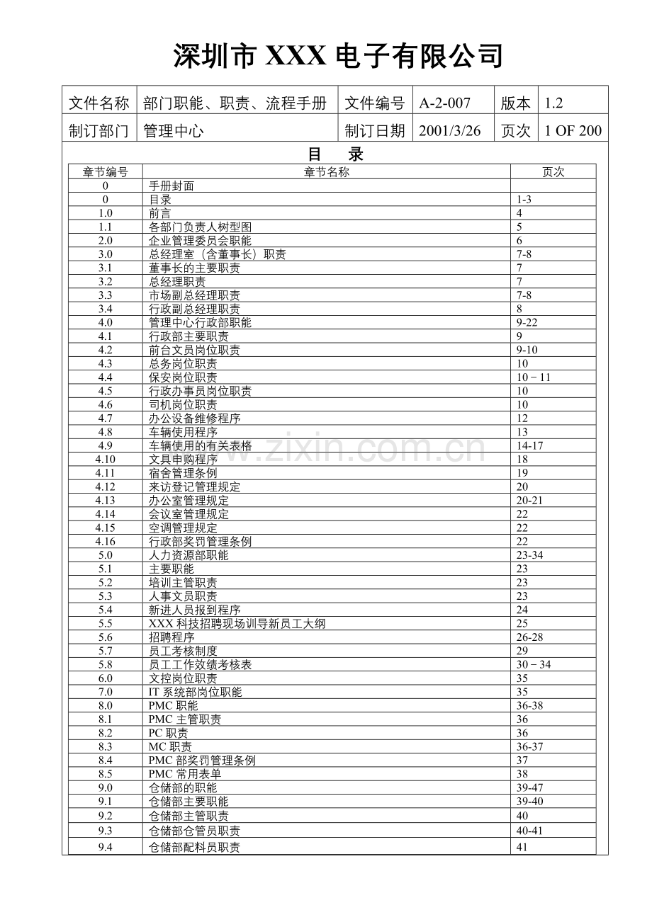 XX公司部门职能职责流程手册.doc_第1页