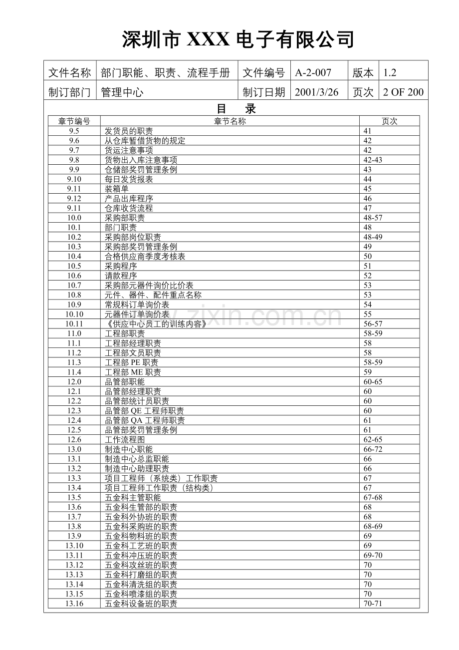 XX公司部门职能职责流程手册.doc_第2页