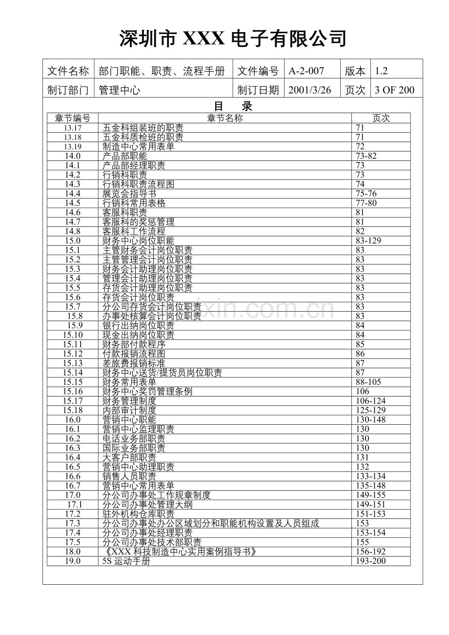 XX公司部门职能职责流程手册.doc_第3页