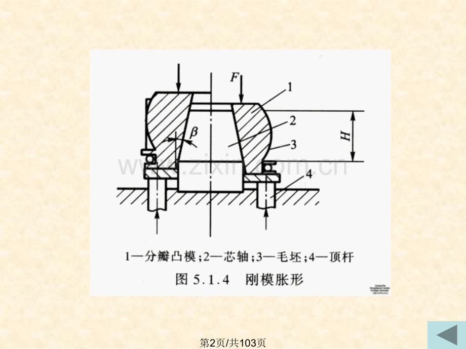 五胀形与翻边.pptx_第2页