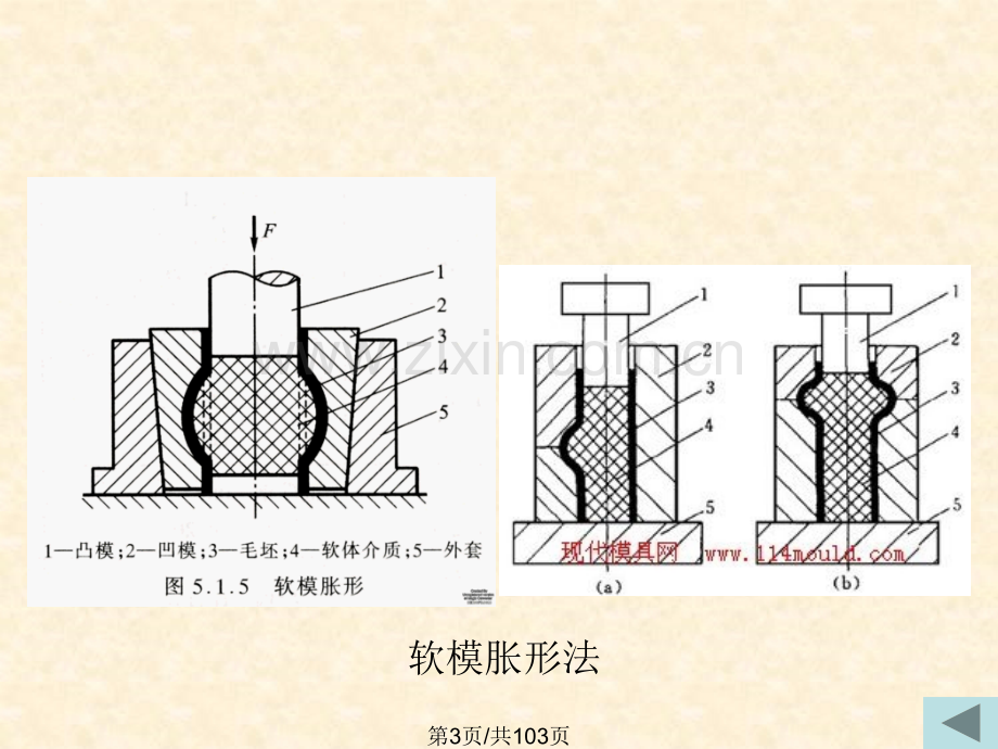 五胀形与翻边.pptx_第3页