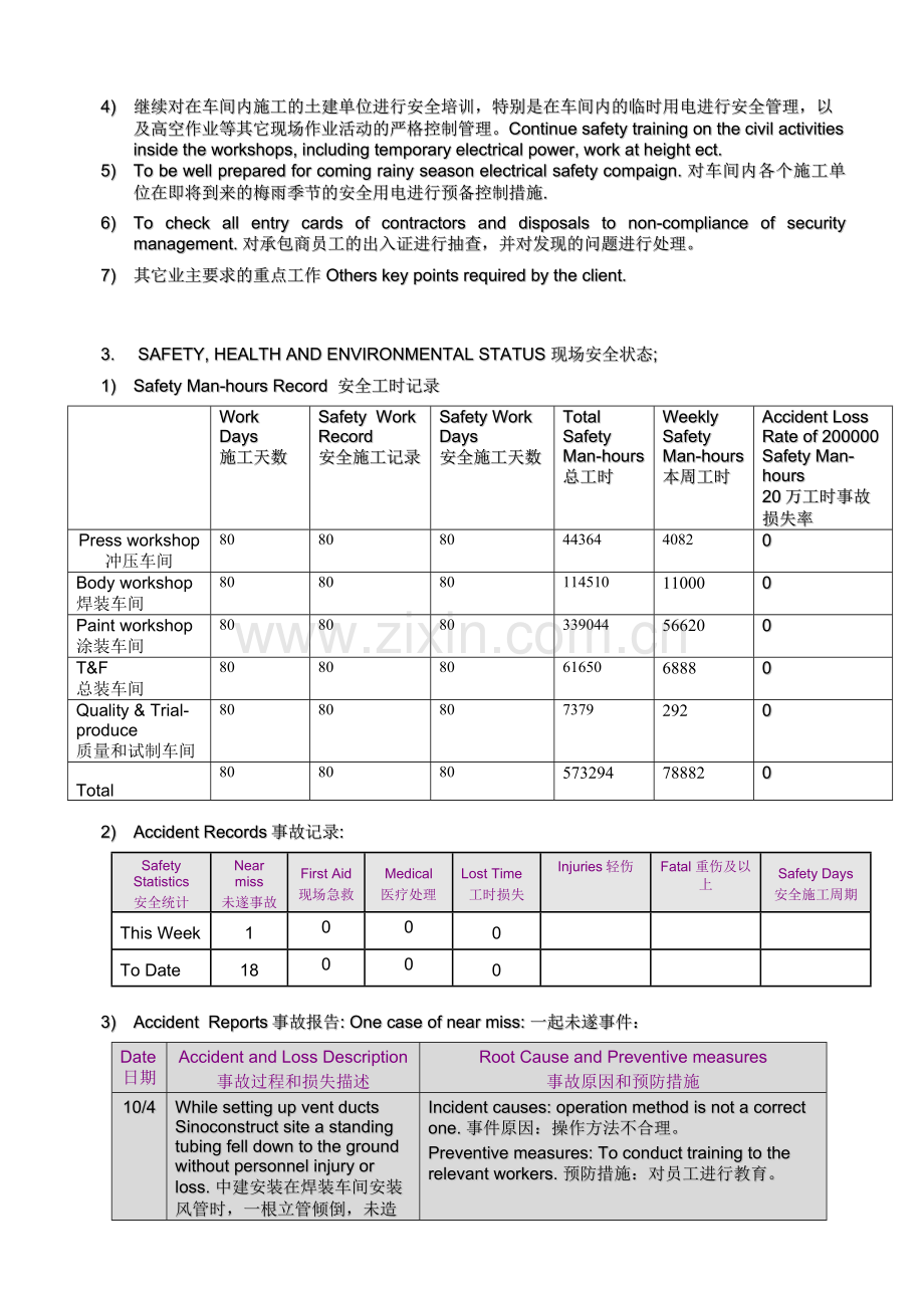 EHSEenvironmentHhealthSsafety环境职业健康与安全周报每周报告模板.doc_第2页