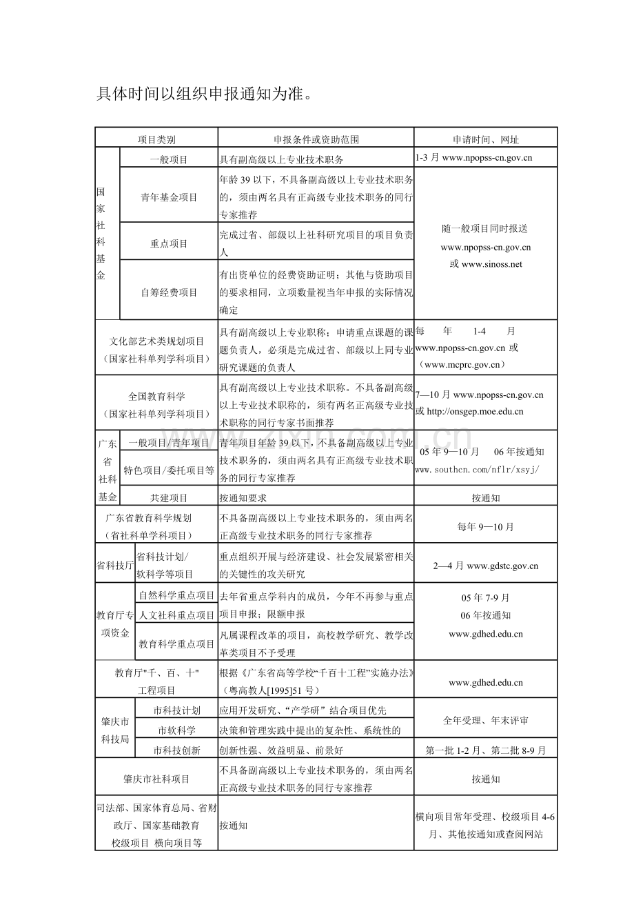 各类科研项目申报条件及时间.doc_第2页