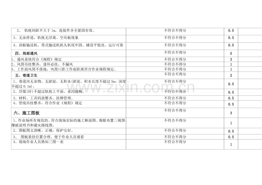 京盛煤矿掘进安全质量标准化考核检查记录.doc_第2页