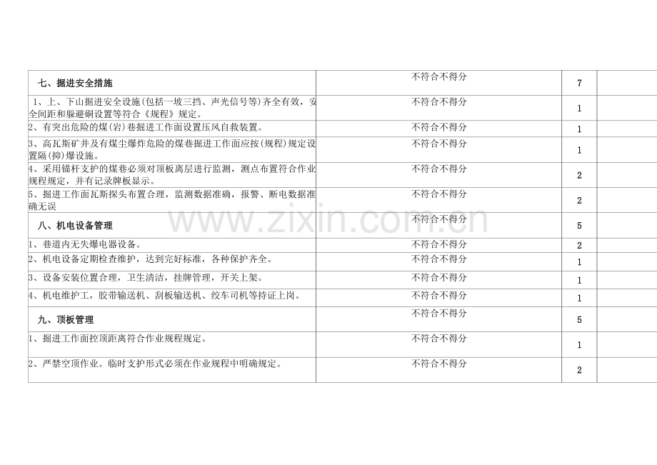 京盛煤矿掘进安全质量标准化考核检查记录.doc_第3页