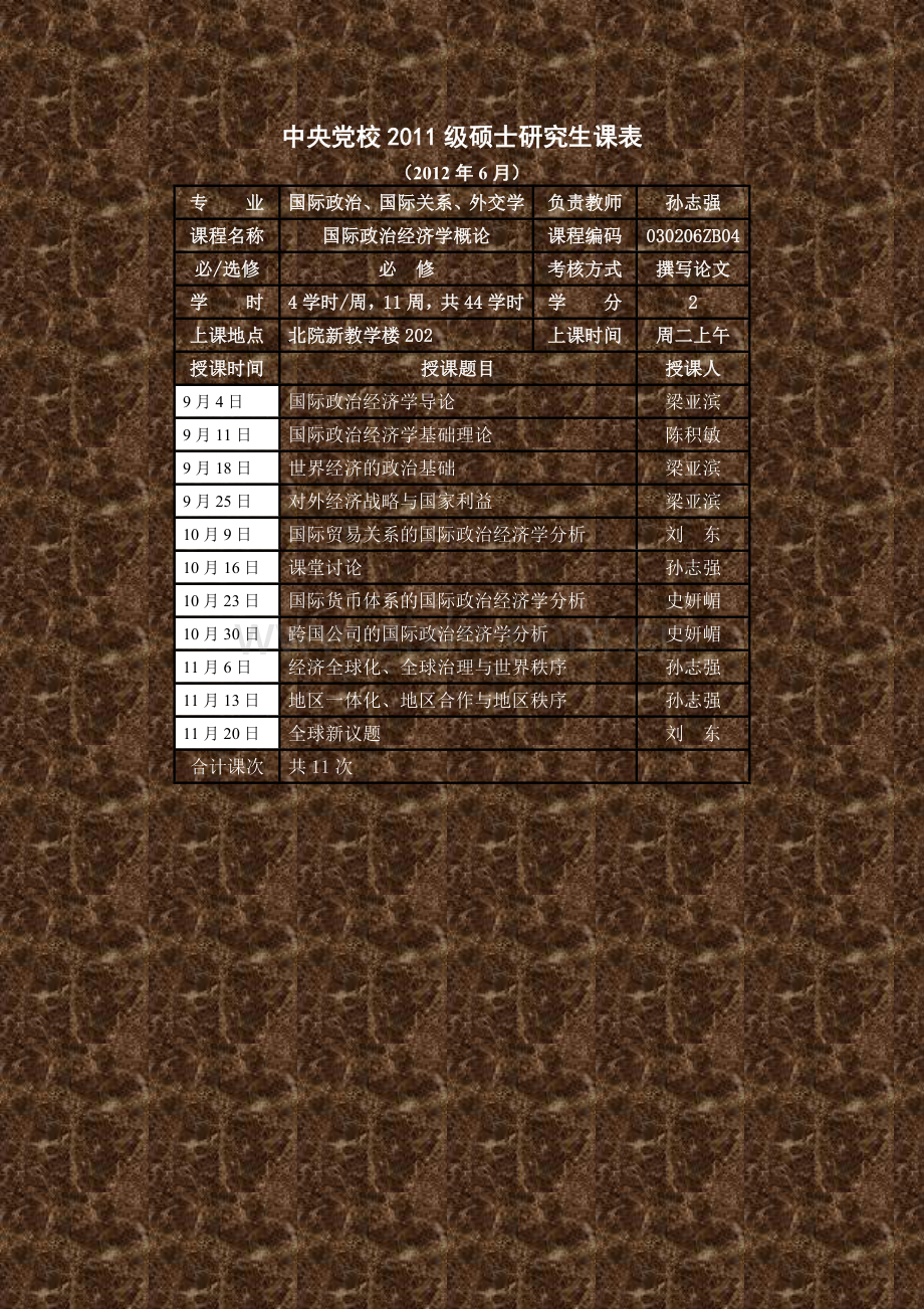 中央党校2011级国际政治国际关系外交学专业硕士研究生国际政治经济学概论教学计划.doc_第2页