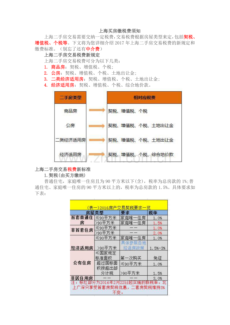 上海二手房买卖税费贷款过户须知.docx_第1页