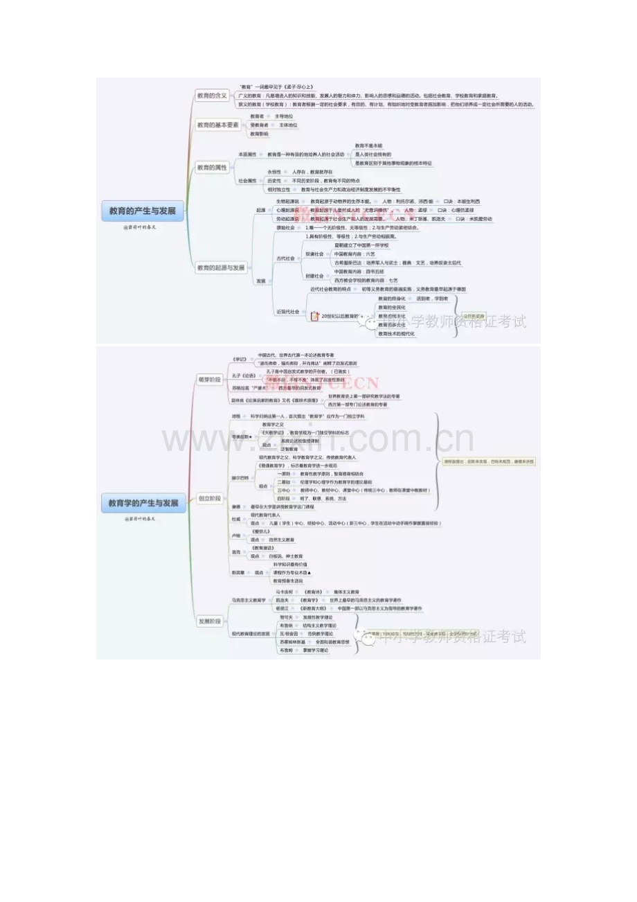 中学教育知识与能力全知识点思维导图收藏.docx_第1页