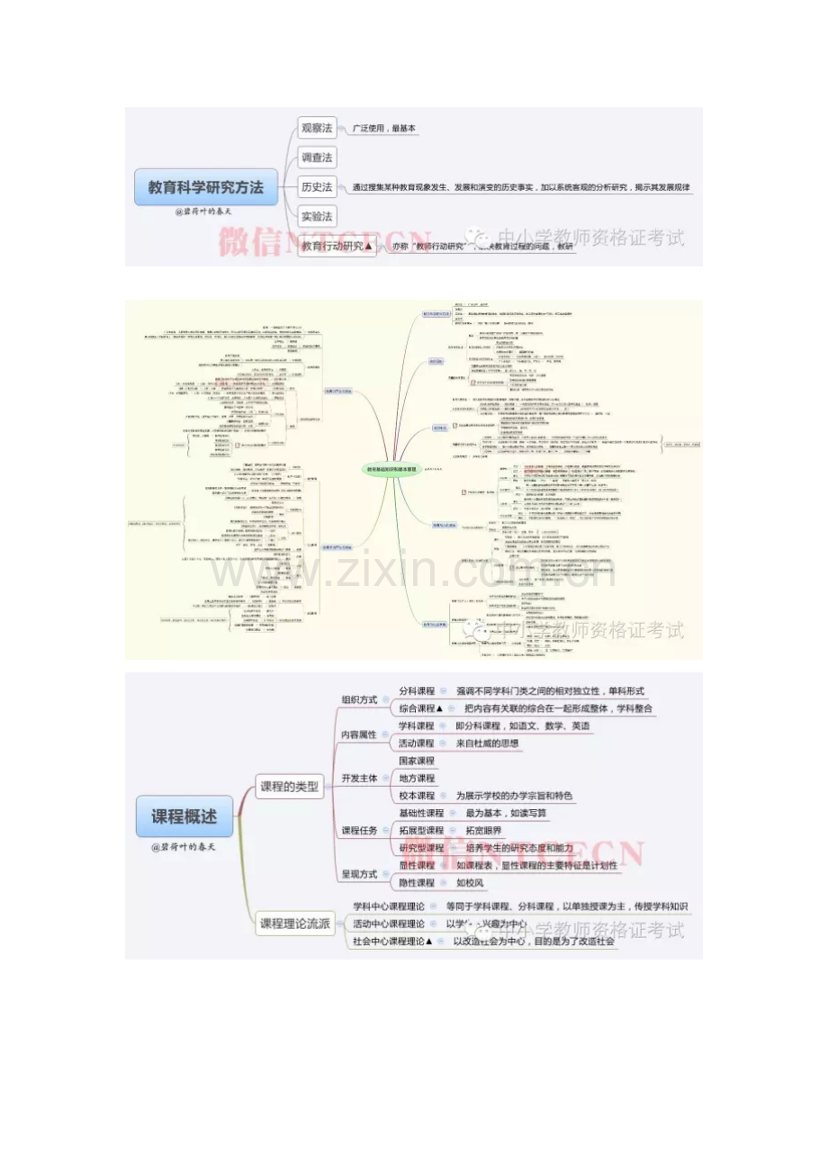 中学教育知识与能力全知识点思维导图收藏.docx_第3页