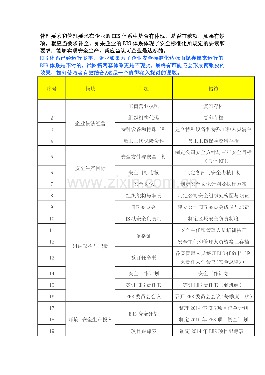 EHS体系与安全标准化整合必做的103件事.docx_第2页