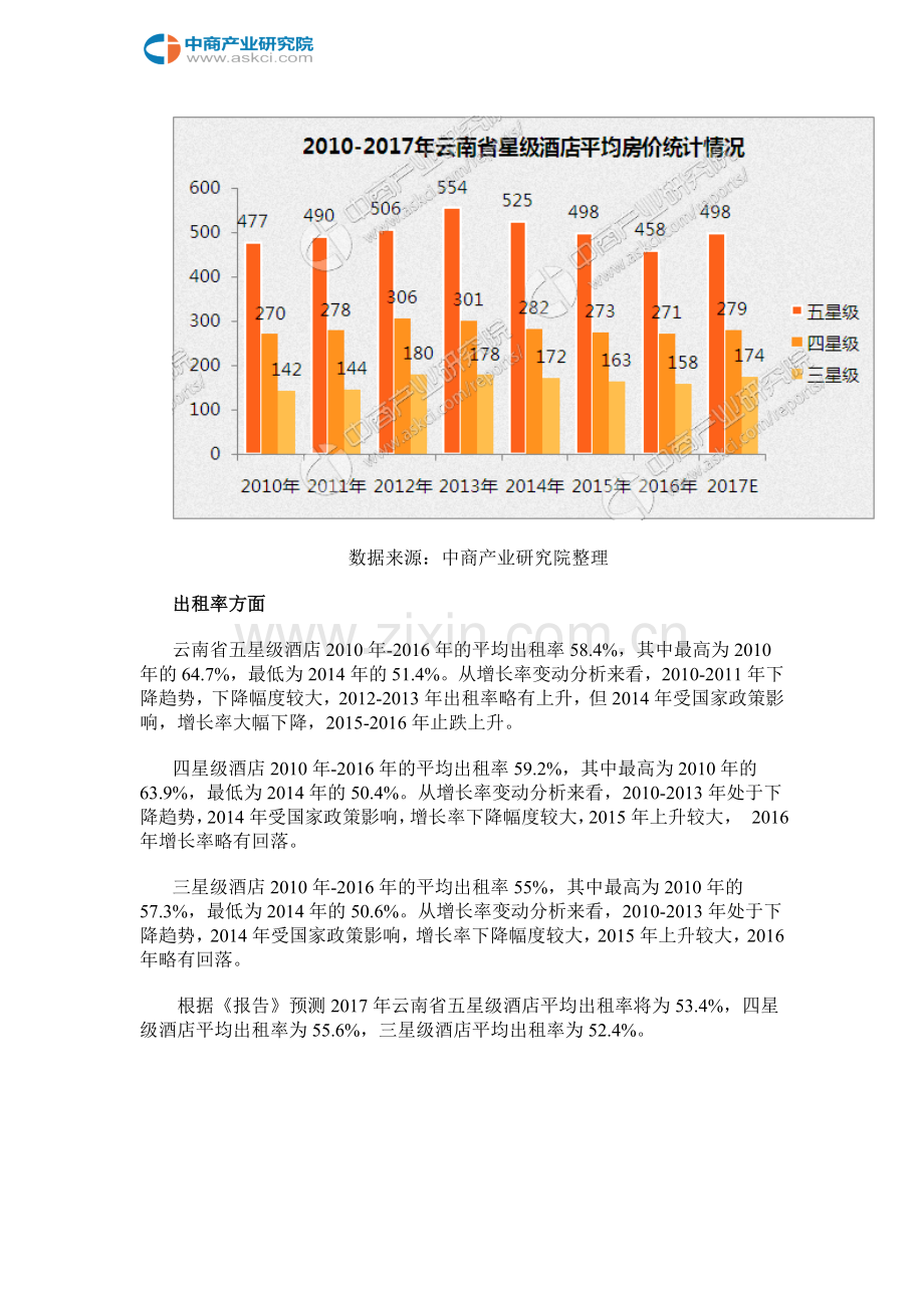 云南省星级酒店经营数据分析.doc_第3页