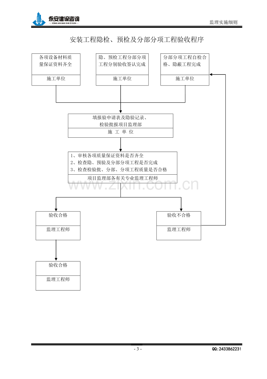 市政给水管道工程监理细则2.doc_第3页