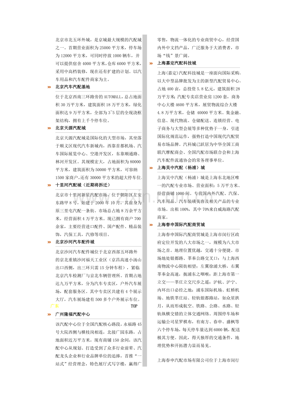 中国各大汽配城规模及状况.doc_第2页