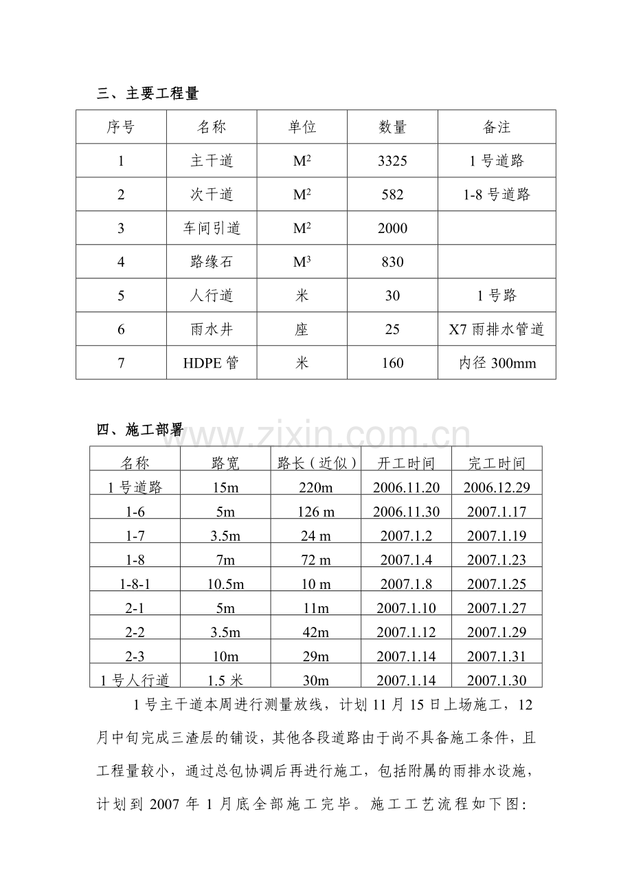 工厂道路及雨排水设施工程施工方案.doc_第3页